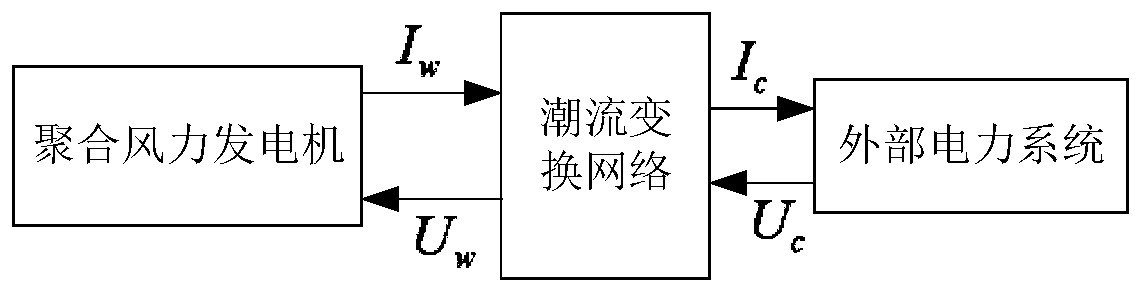 Equivalent calculation method for large-scale wind power plant of parallel structure