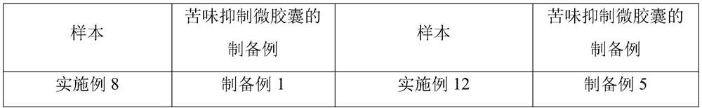 Fish collagen dipeptide fruity drink and preparation method thereof