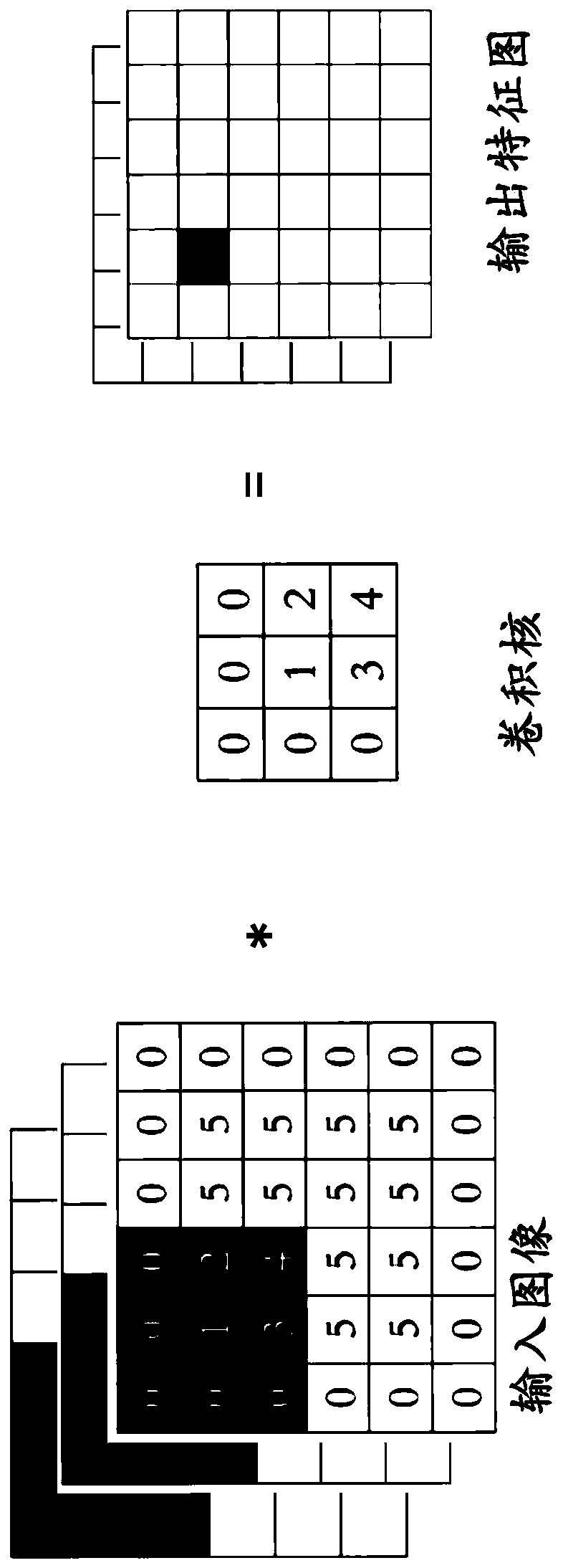 Image feature extraction method and face feature generation equipment