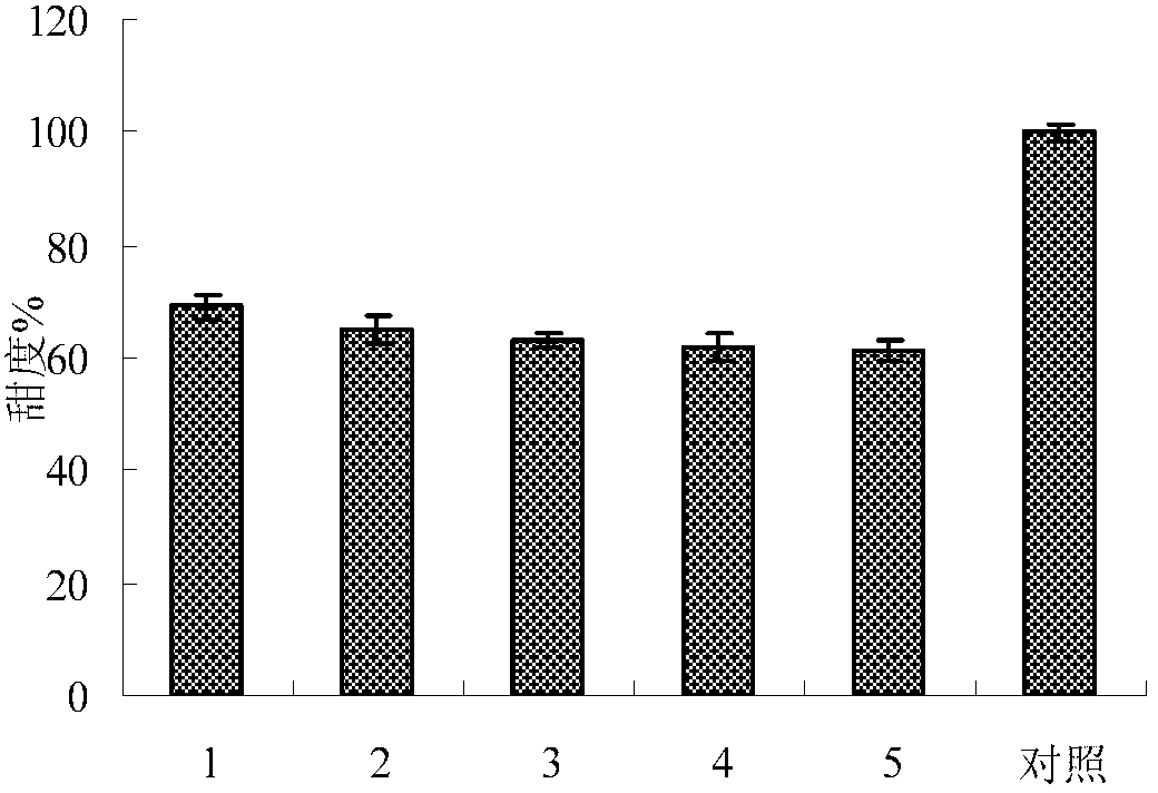 Functional factor reinforced crunchy candy and processing method thereof