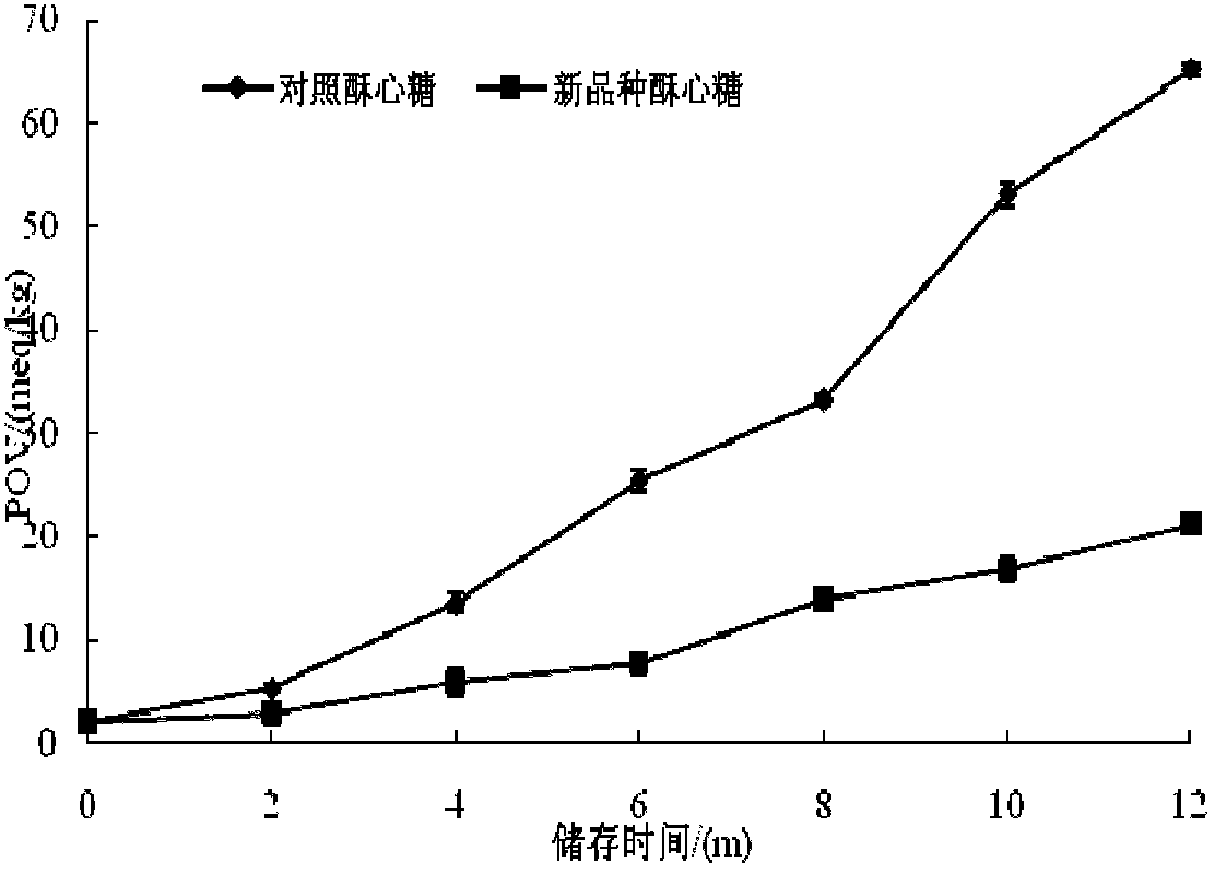 Functional factor reinforced crunchy candy and processing method thereof