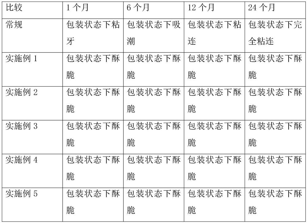 Preparation and production process of pineapple freeze-dried Chinese wolfberry snacks