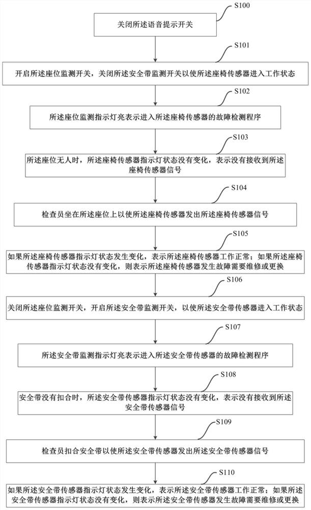 Seat safety belt monitoring method and seat safety belt sensor fault detection method