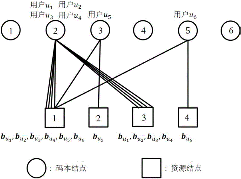 Low-complexity message passing decoding algorithm based on factor graph evolution in sparse code multiple access