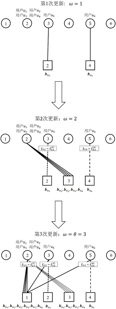 Low-complexity message passing decoding algorithm based on factor graph evolution in sparse code multiple access