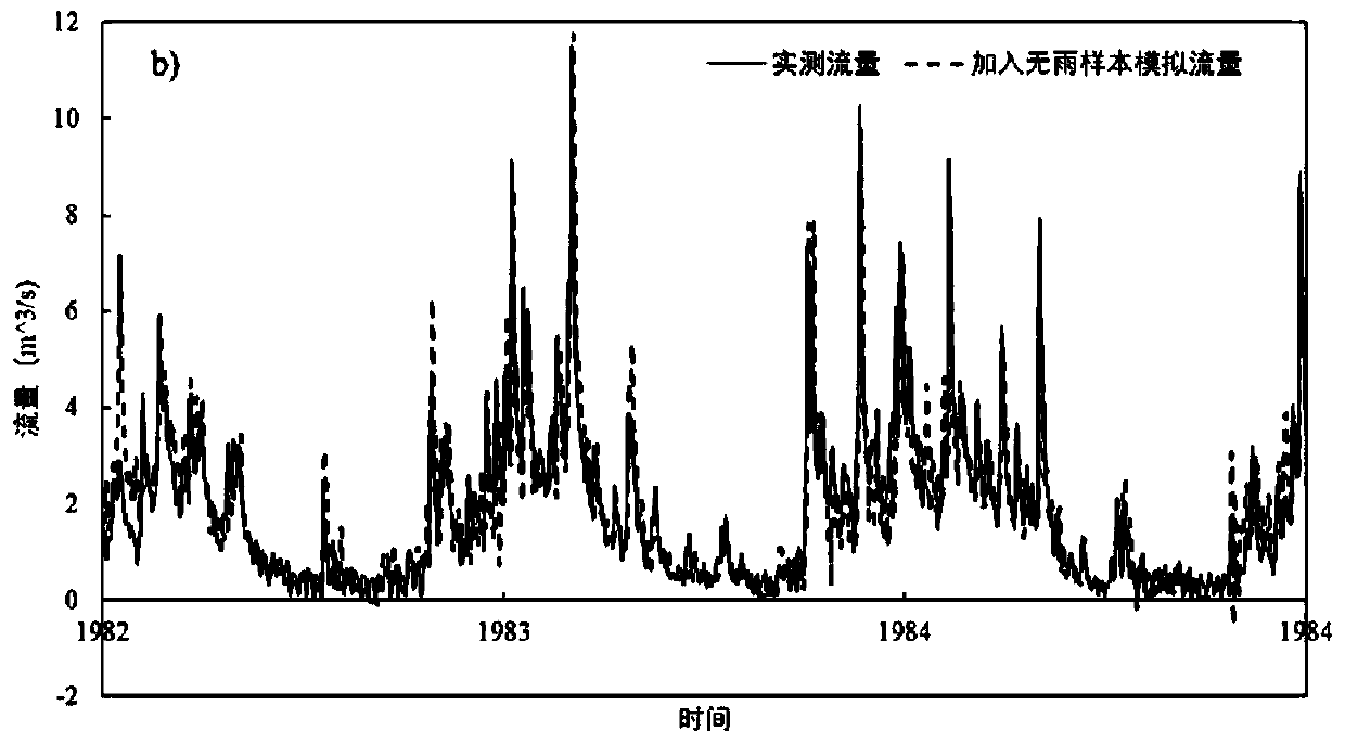 Rainfall runoff simulation method for physical mechanism guided deep learning