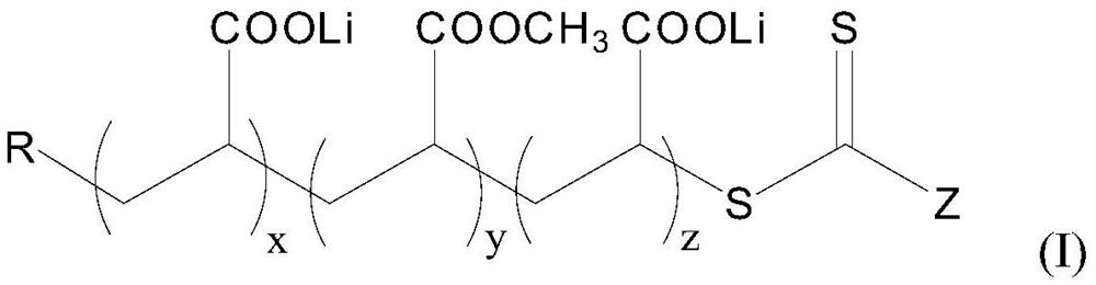 Lithiated functional polymer for lithium ion battery, and preparation method and application thereof