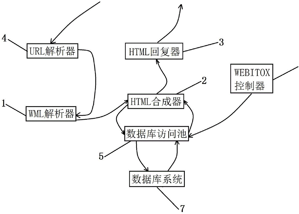 Web page data generation method, WEBITOX server and Web application system