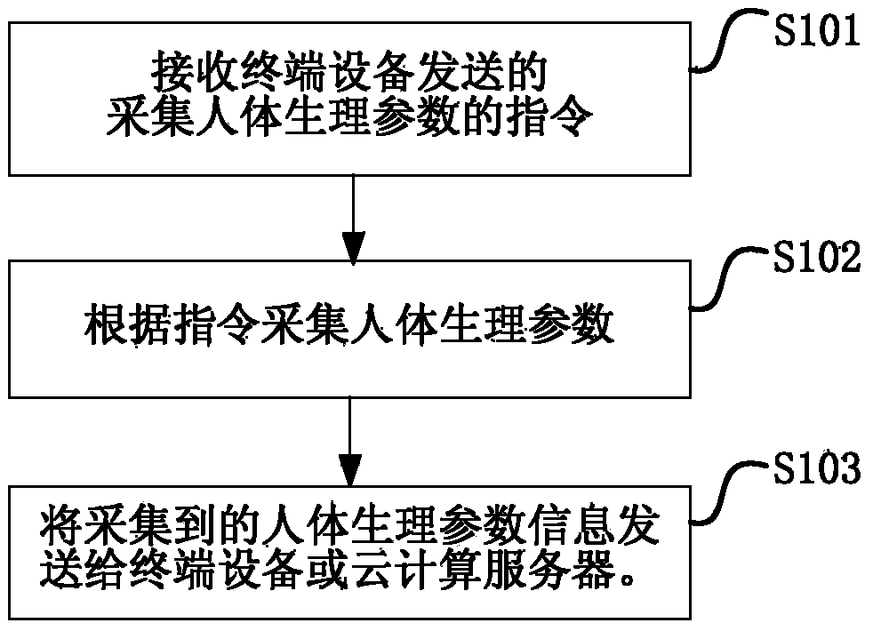 Health reminding system, health reminding method and health reminding device