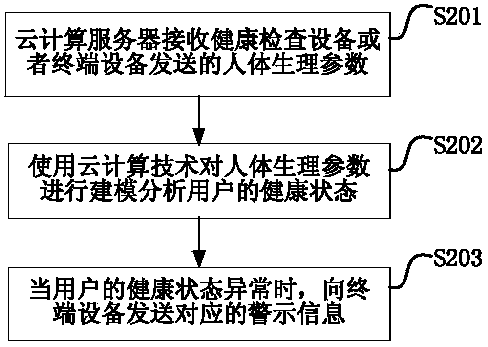 Health reminding system, health reminding method and health reminding device