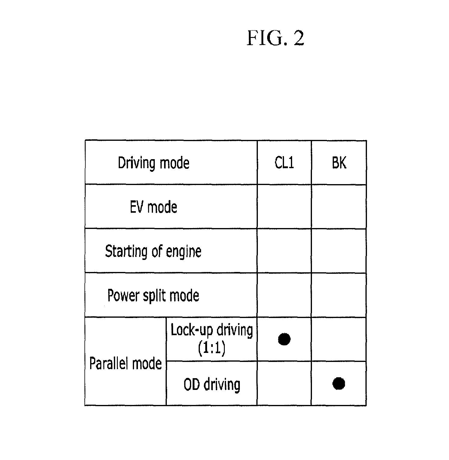 Transmission system of hybrid electric vehicle