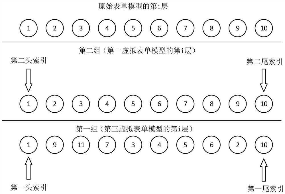 Form modification method, device, storage medium and electronic equipment