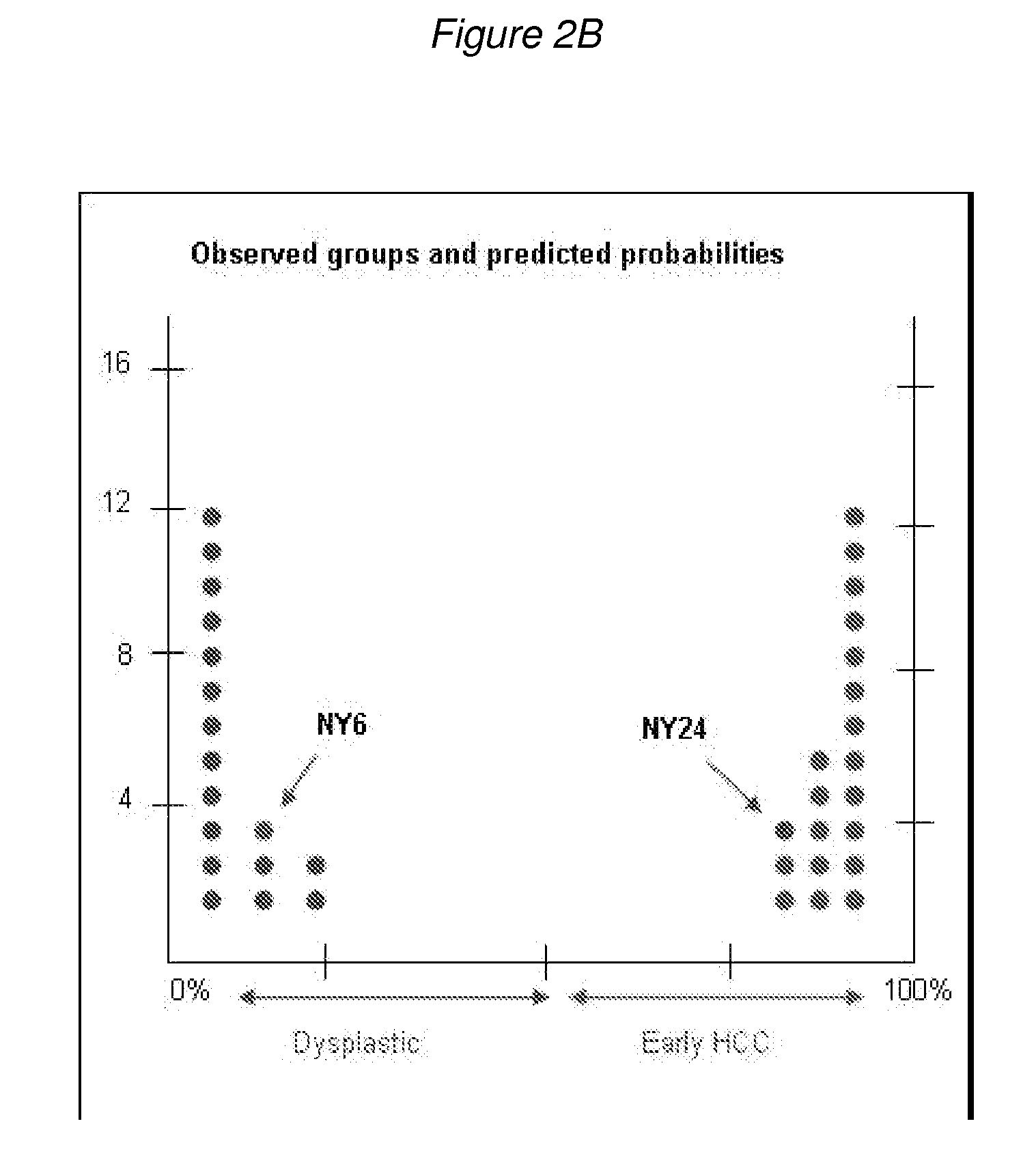 Methods and compositions for the diagnosis for early hepatocellular carcinoma