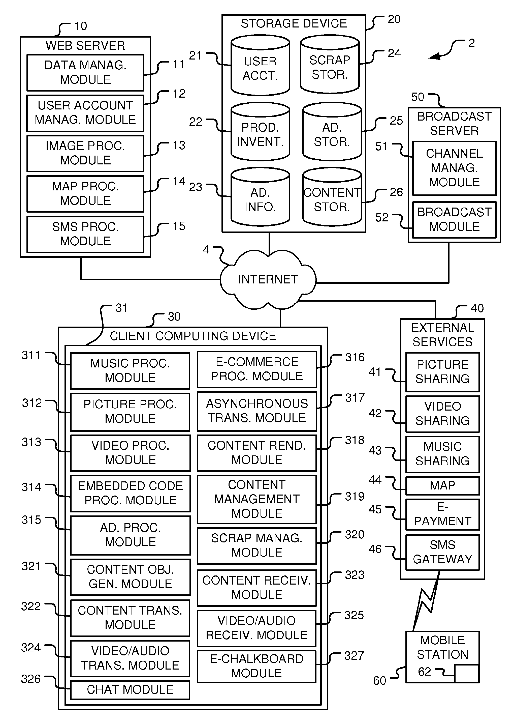 Rich content creation, distribution, and broadcasting system