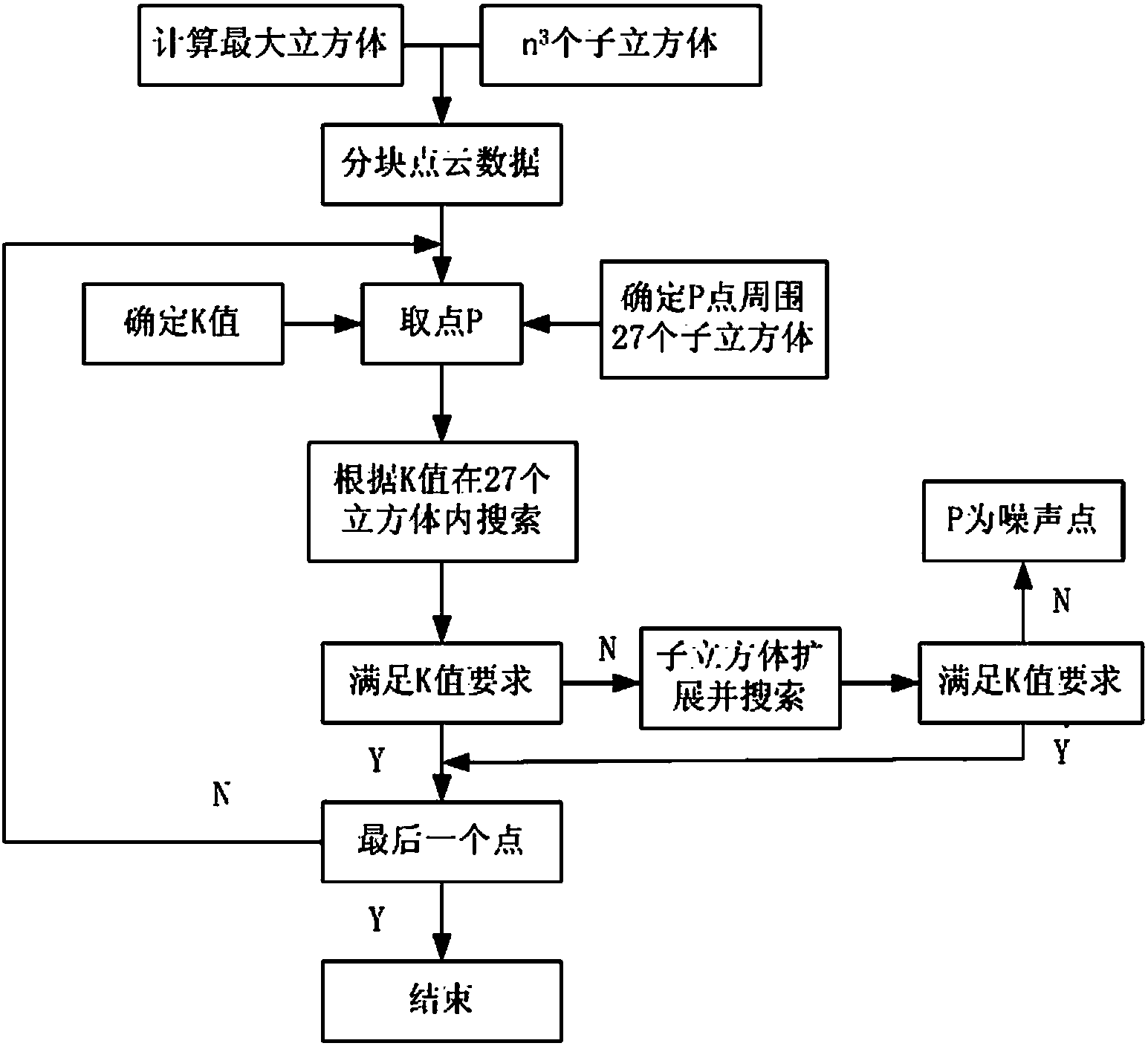 Scattered point cloud compression algorithm based on feature reservation