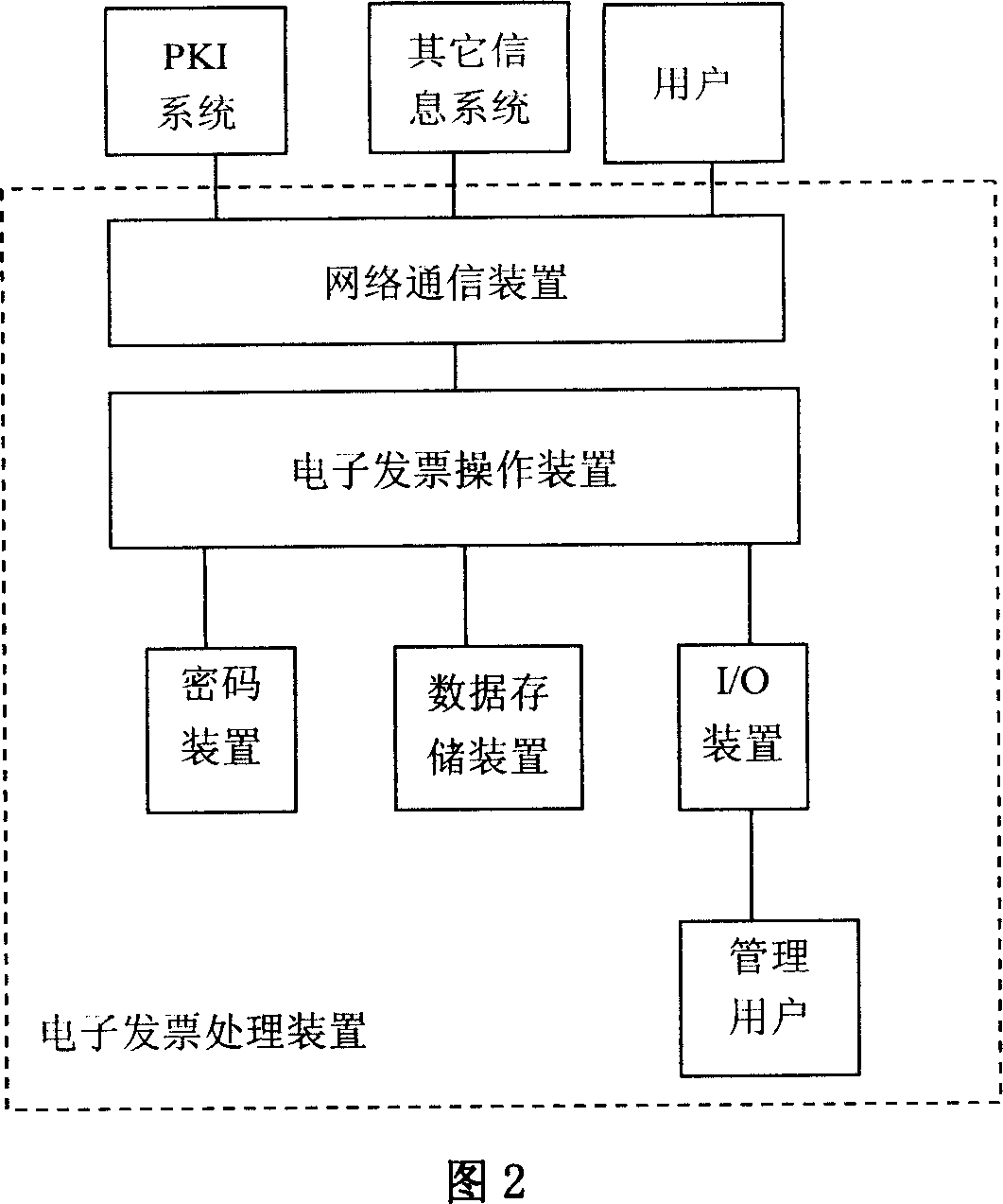 Method for generating electronic invoice and interactively using based on communication network