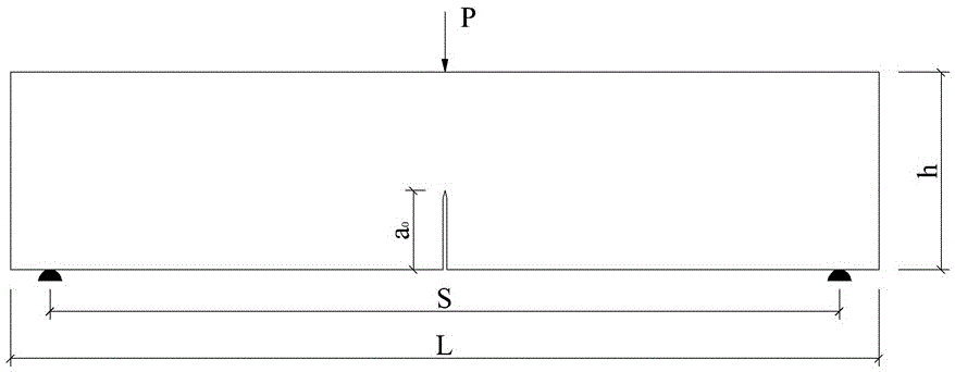 Test method for fracture toughness of concrete materials without self-weight influence