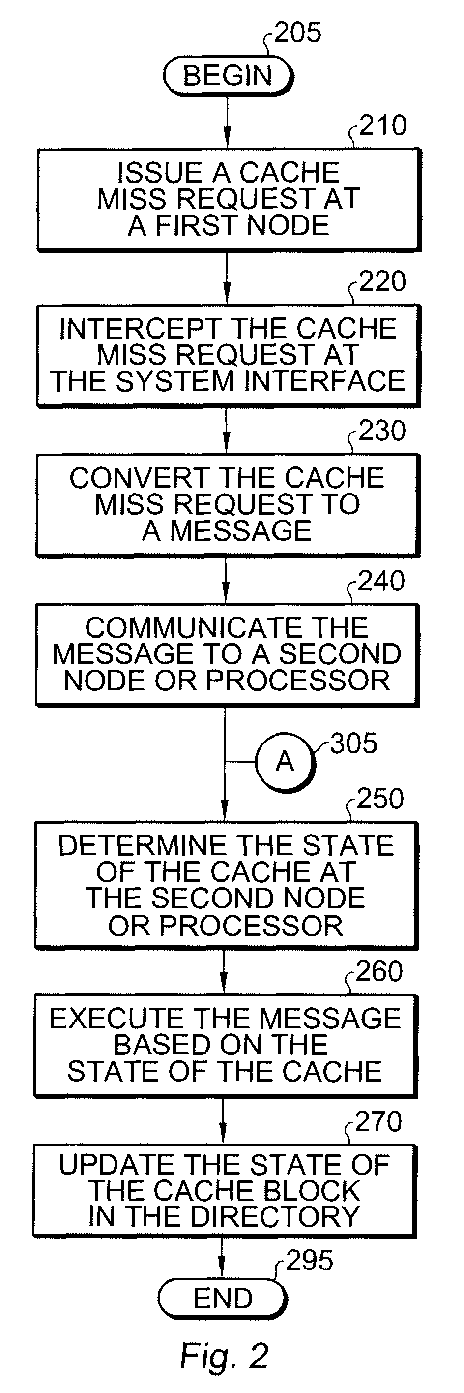 Hybrid cache coherence using fine-grained hardware message passing