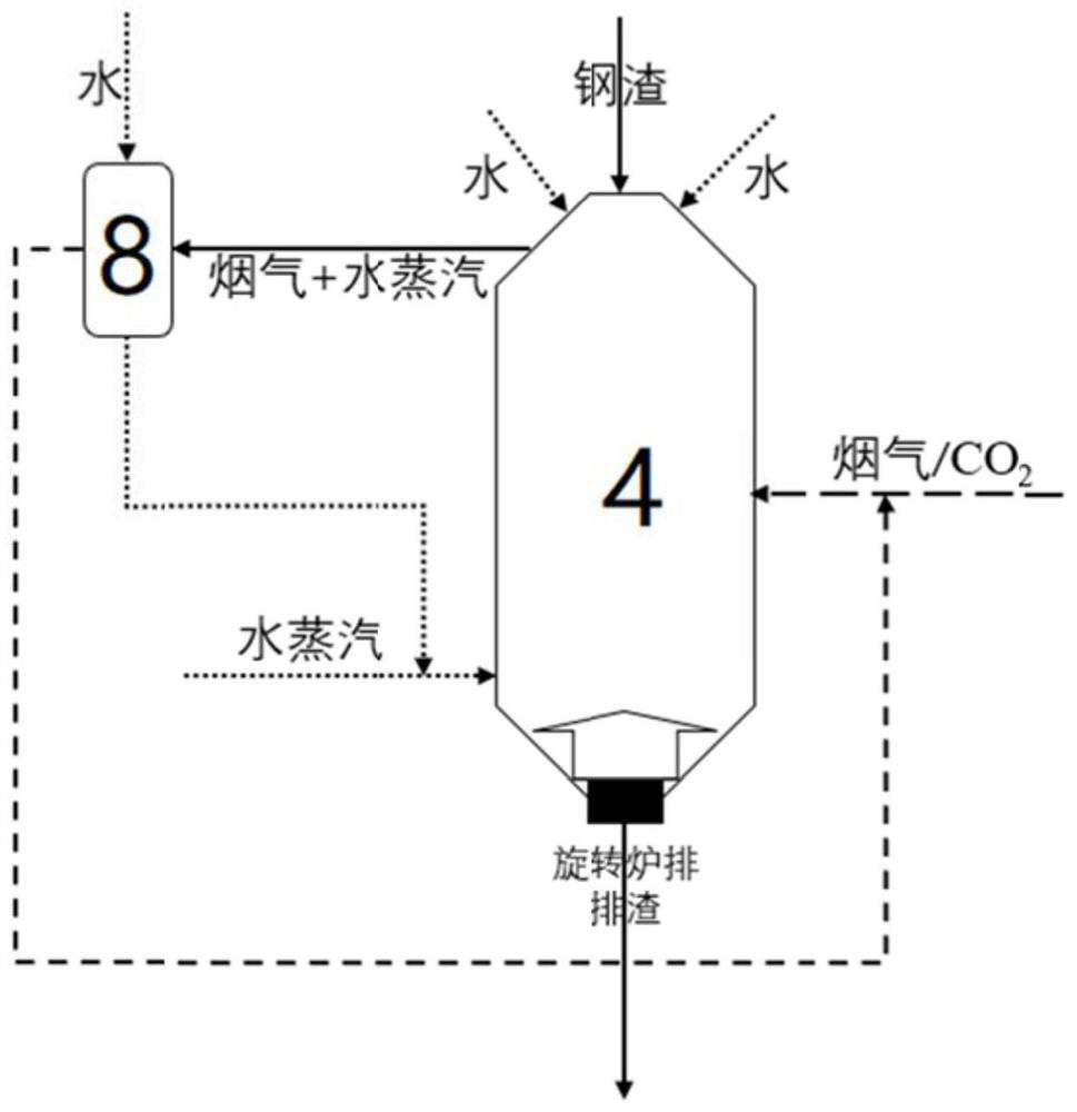 Steel slag waste heat comprehensive utilization and f-CaO grading digestion method and system