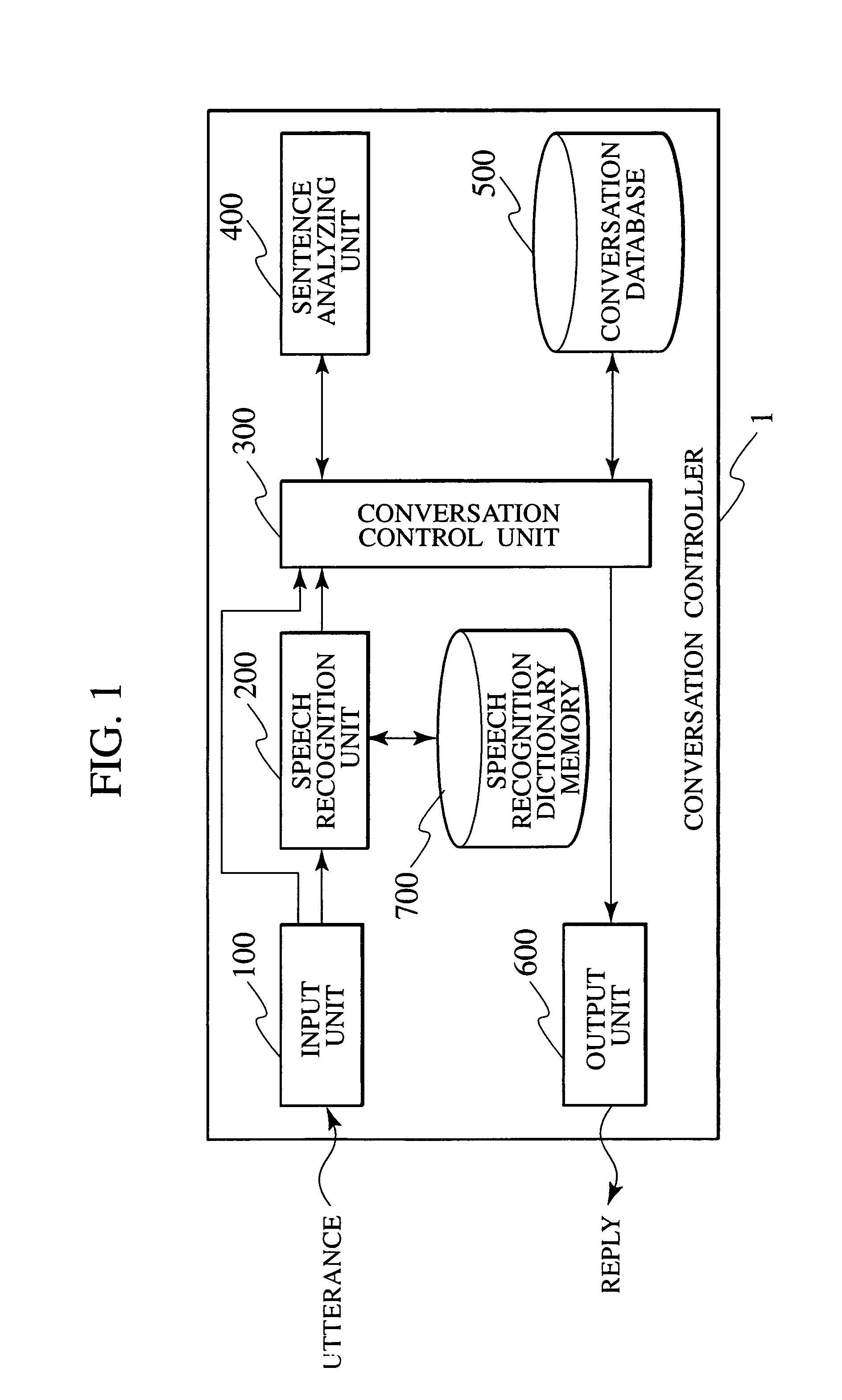 Conversation control system and conversation control method