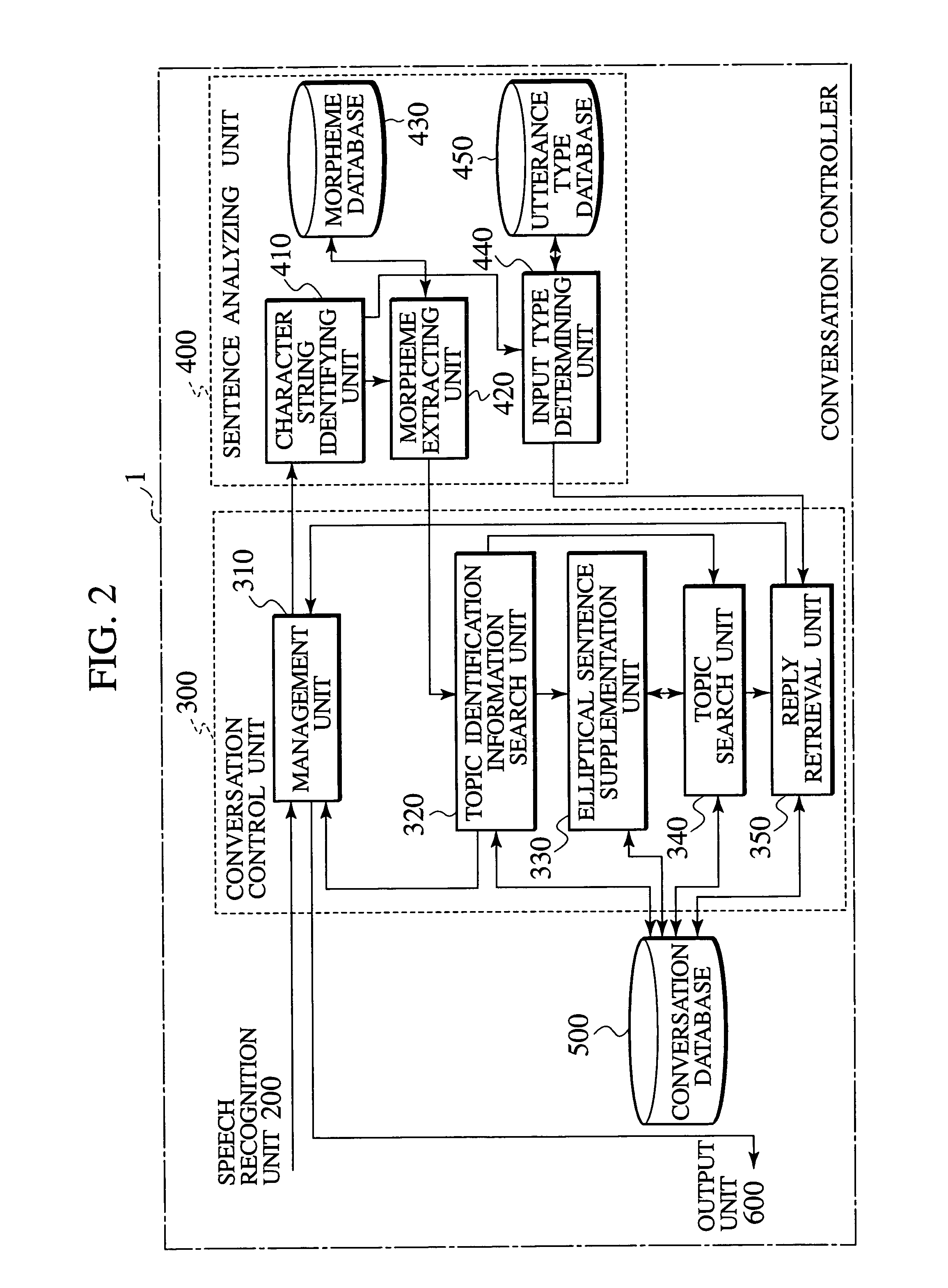 Conversation control system and conversation control method