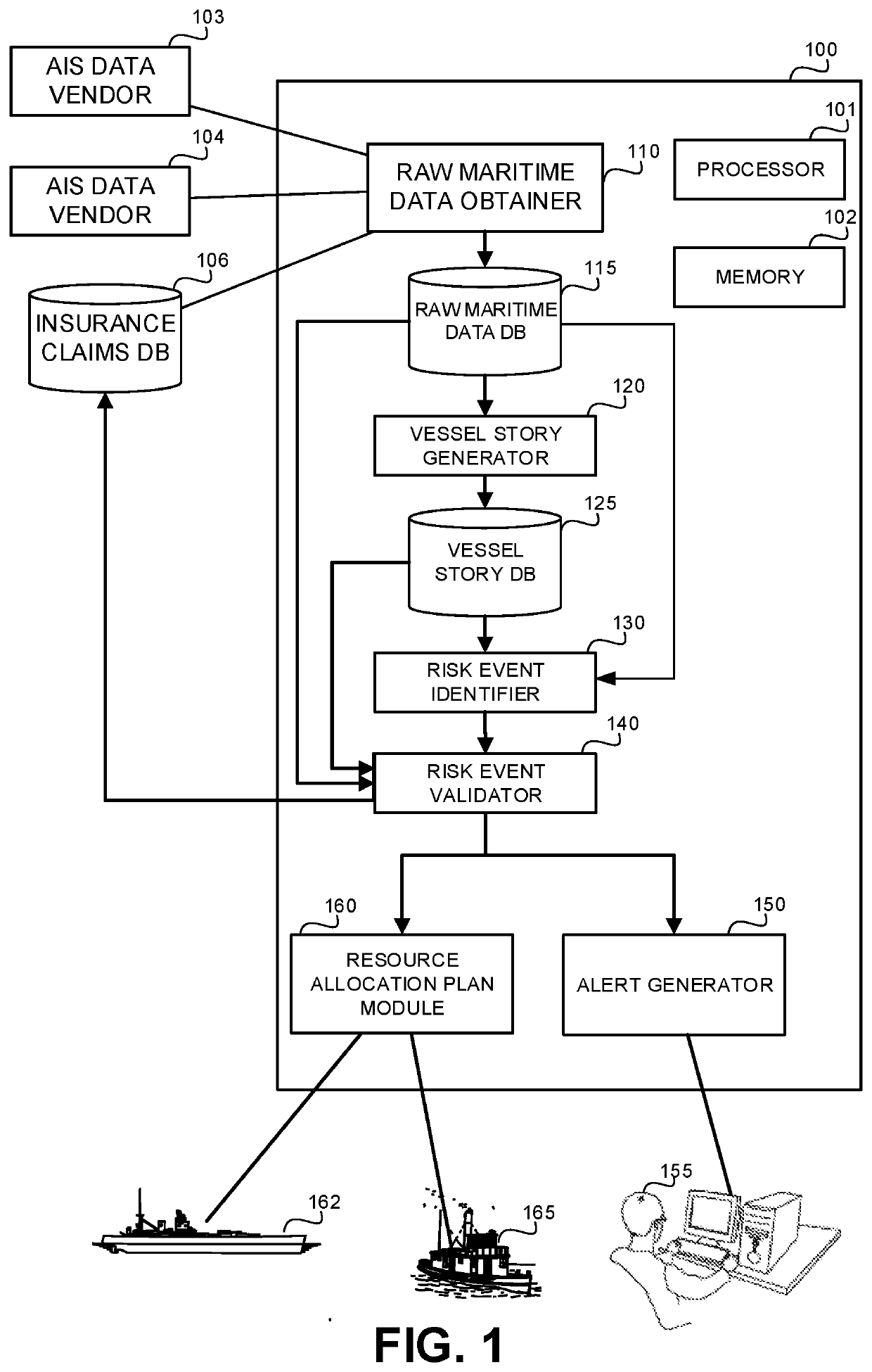 Risk event identification in maritime data and usage thereof