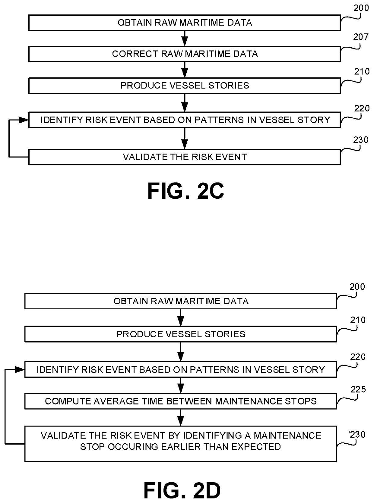 Risk event identification in maritime data and usage thereof