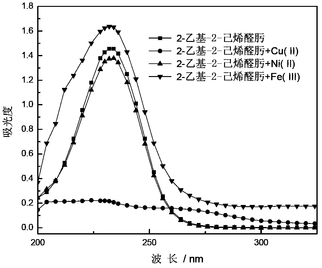 Application method of 2-ethyl-2-hexenealdoxime in mineral flotation