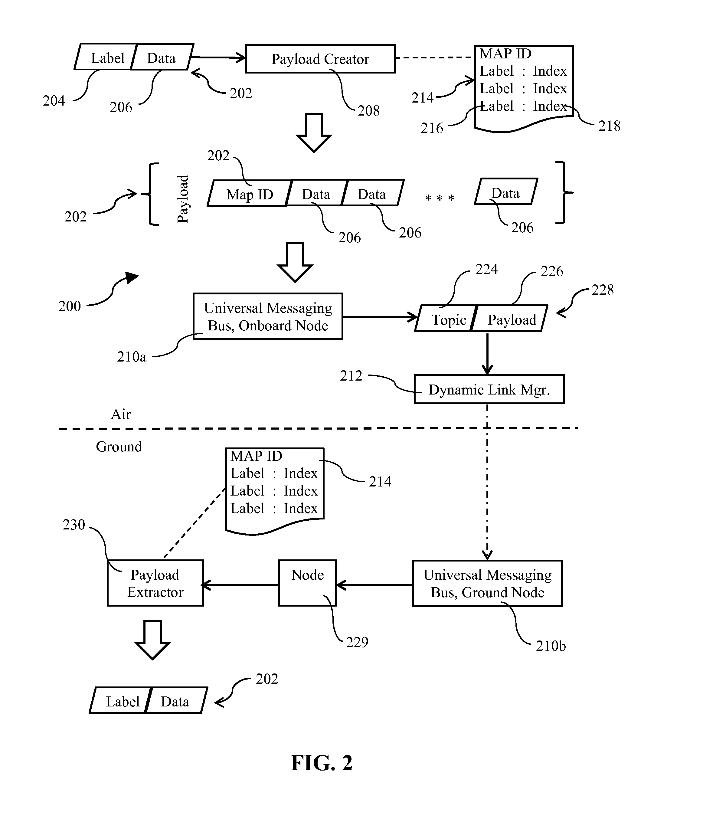 System and method for air-to-ground data streaming