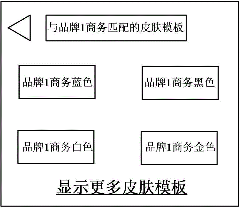 Client skin template changing method and device, client and electronic device