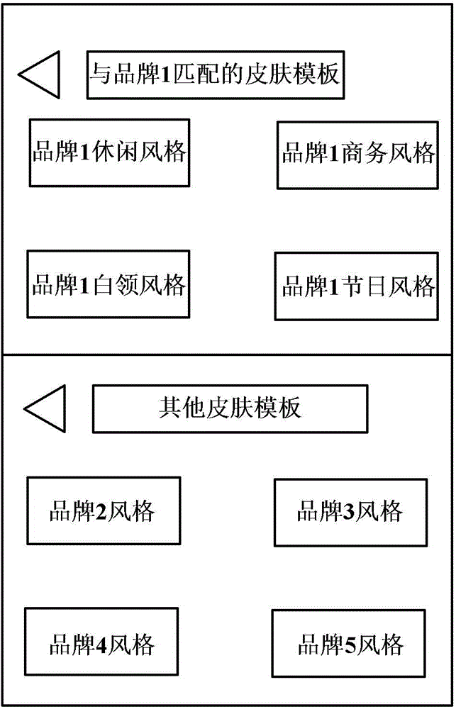 Client skin template changing method and device, client and electronic device