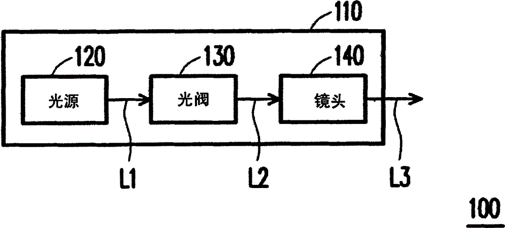 Optical element adjusting module, projecting device and method for adjusting optical element