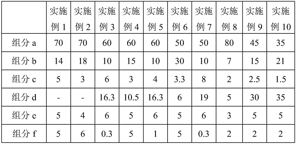 Stress-cracking-resistant polycarbonate composite material and preparation method thereof