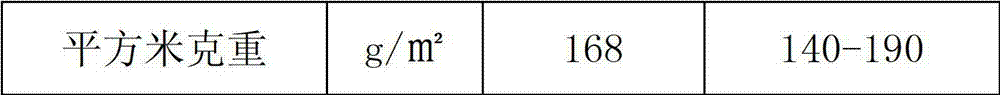 Alginate fiber absorbable medical auxiliary material and manufacture technology thereof