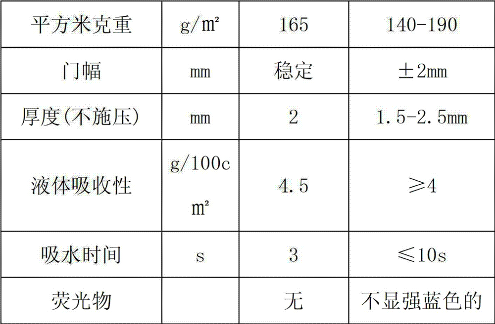 Alginate fiber absorbable medical auxiliary material and manufacture technology thereof