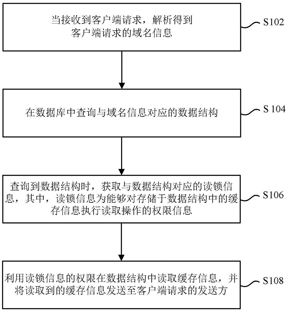 DNS cache information processing method, device and system