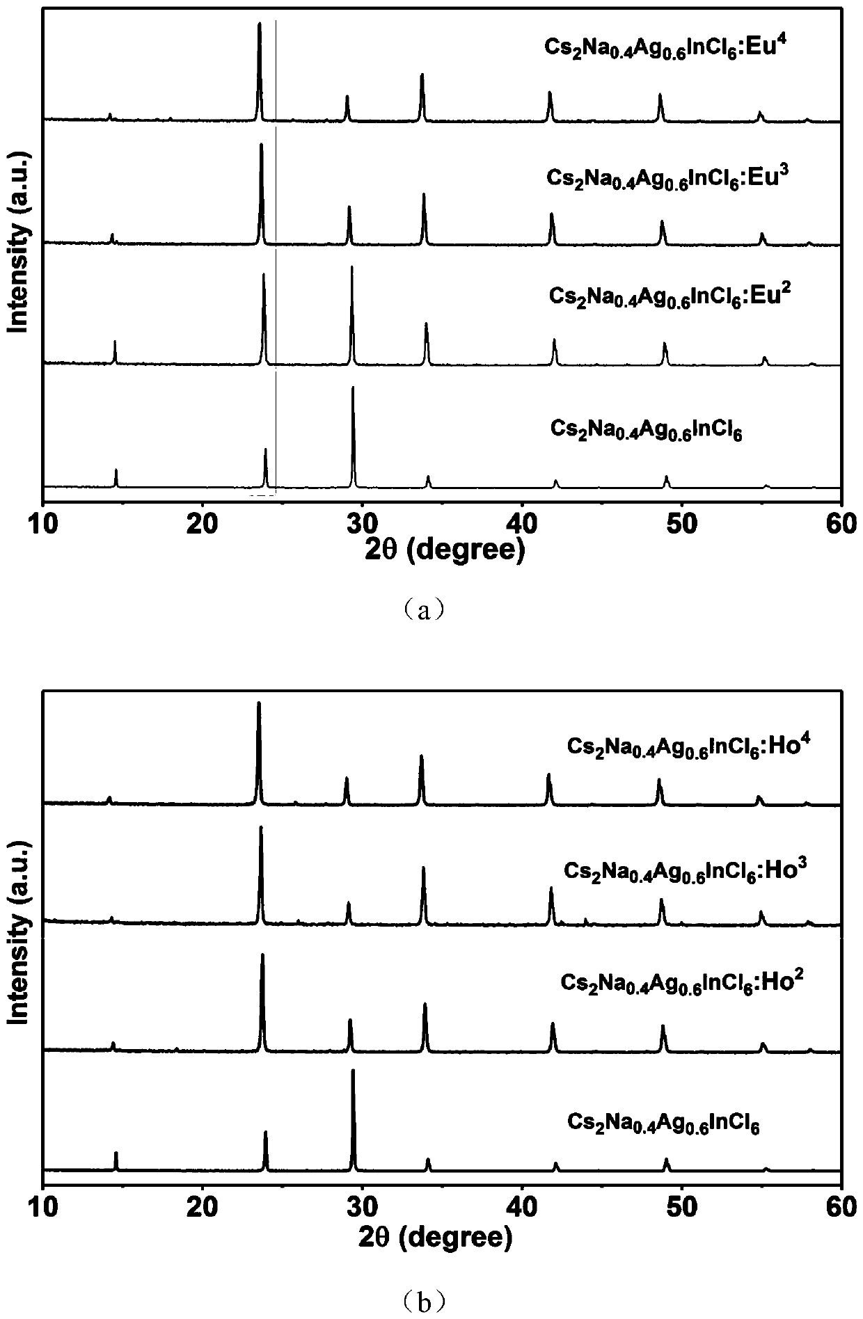 Near-ultraviolet-excited double perovskite single-matrix white-light fluorescent material and its preparation and application