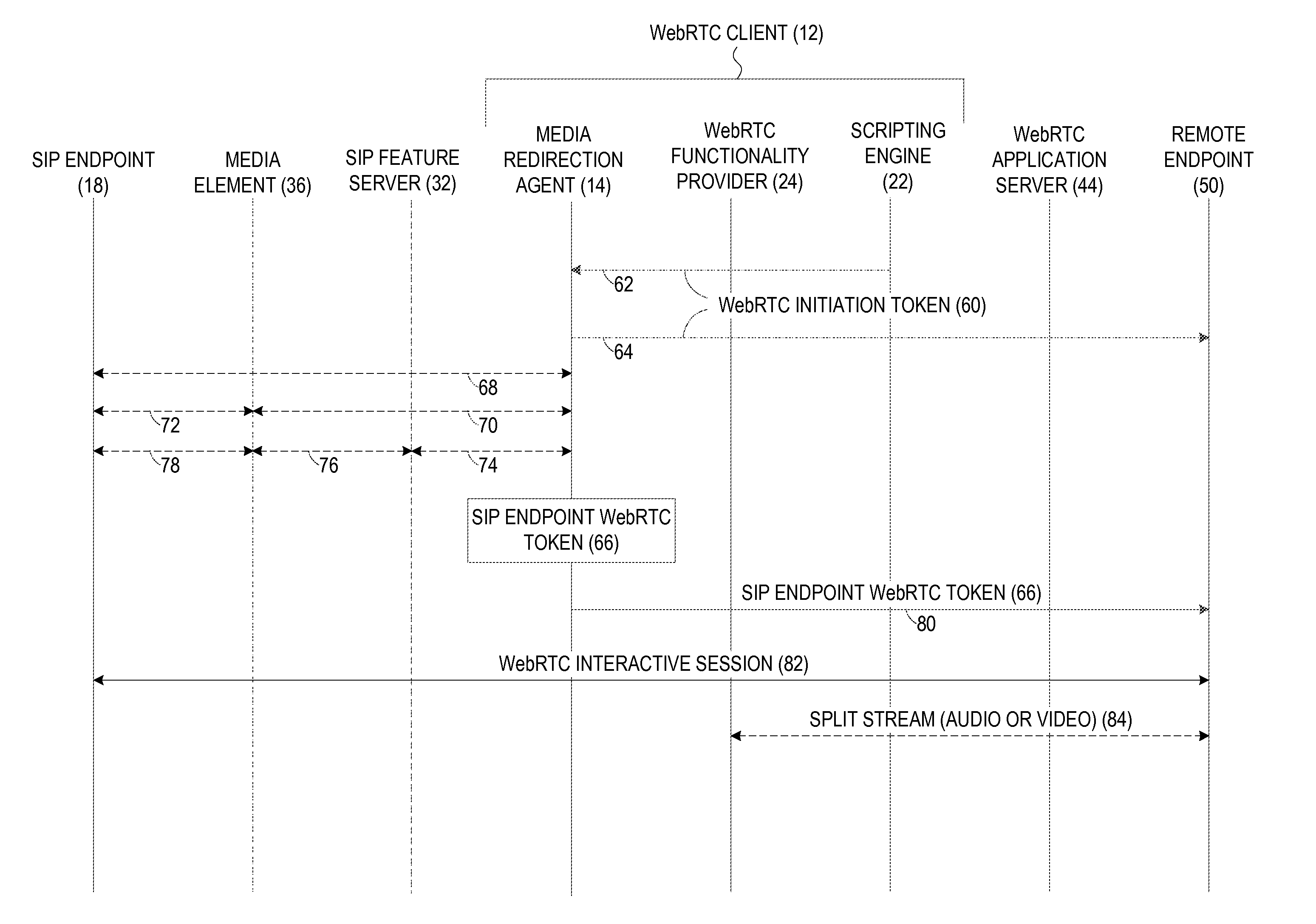 ENHANCING MEDIA CHARACTERISTICS DURING WEB REAL-TIME COMMUNICATIONS (WebRTC) INTERACTIVE SESSIONS BY USING SESSION INITIATION PROTOCOL (SIP) ENDPOINTS, AND RELATED METHODS, SYSTEMS, AND COMPUTER-READABLE MEDIA