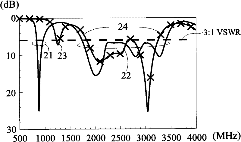 Thin mobile communication device