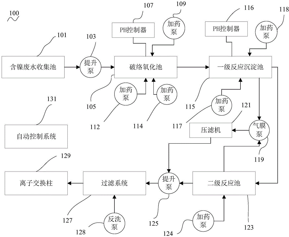 Nickel-containing wastewater treatment method and equipment