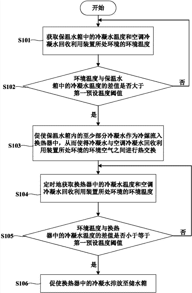 Recycling device for condensate water of air conditioner and control method for recycling device