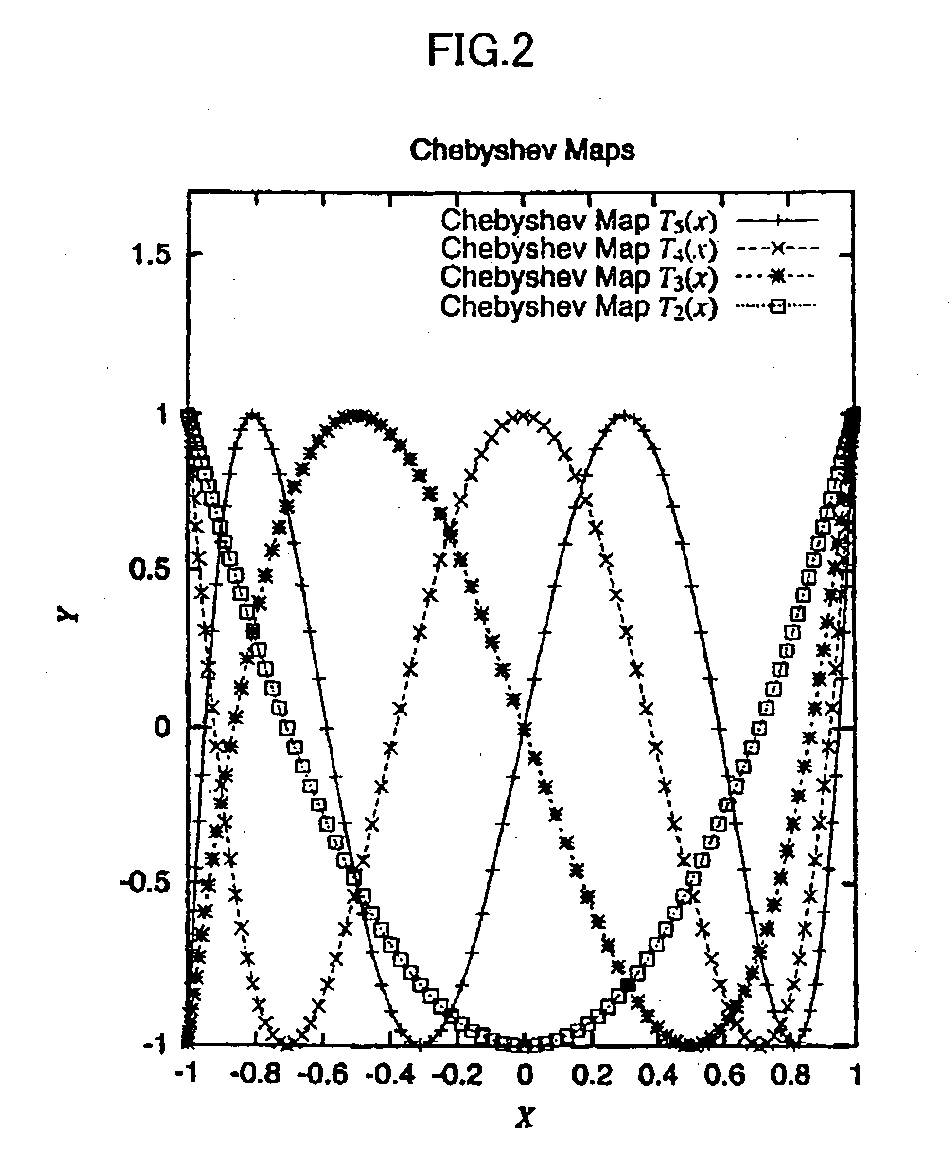 Pseudo-random number sequence output unit, transmitter, receiver, communication system and filter unit