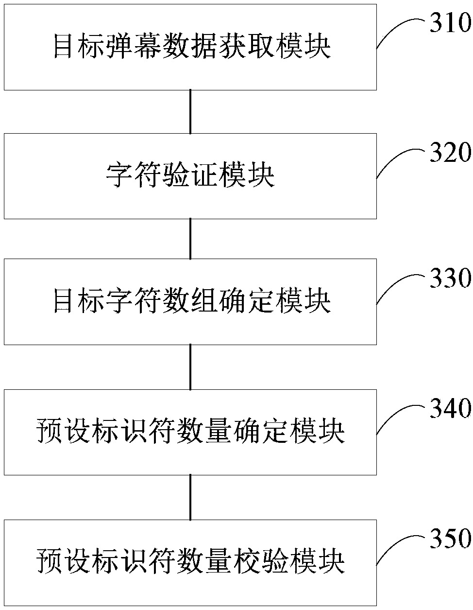 Method and device for verifying barrage data and terminal