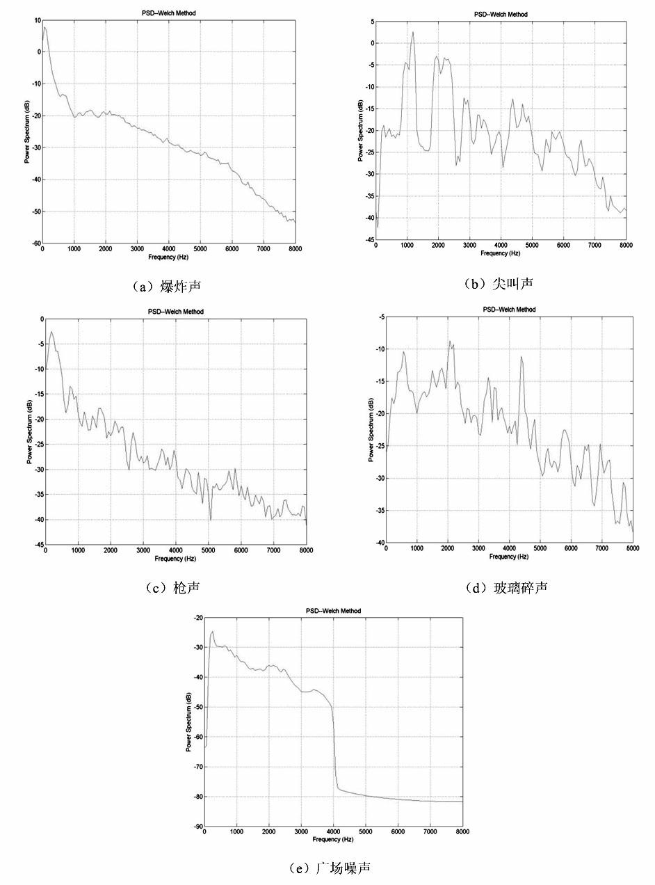 Recognizing and locating method for abnormal sound in public places