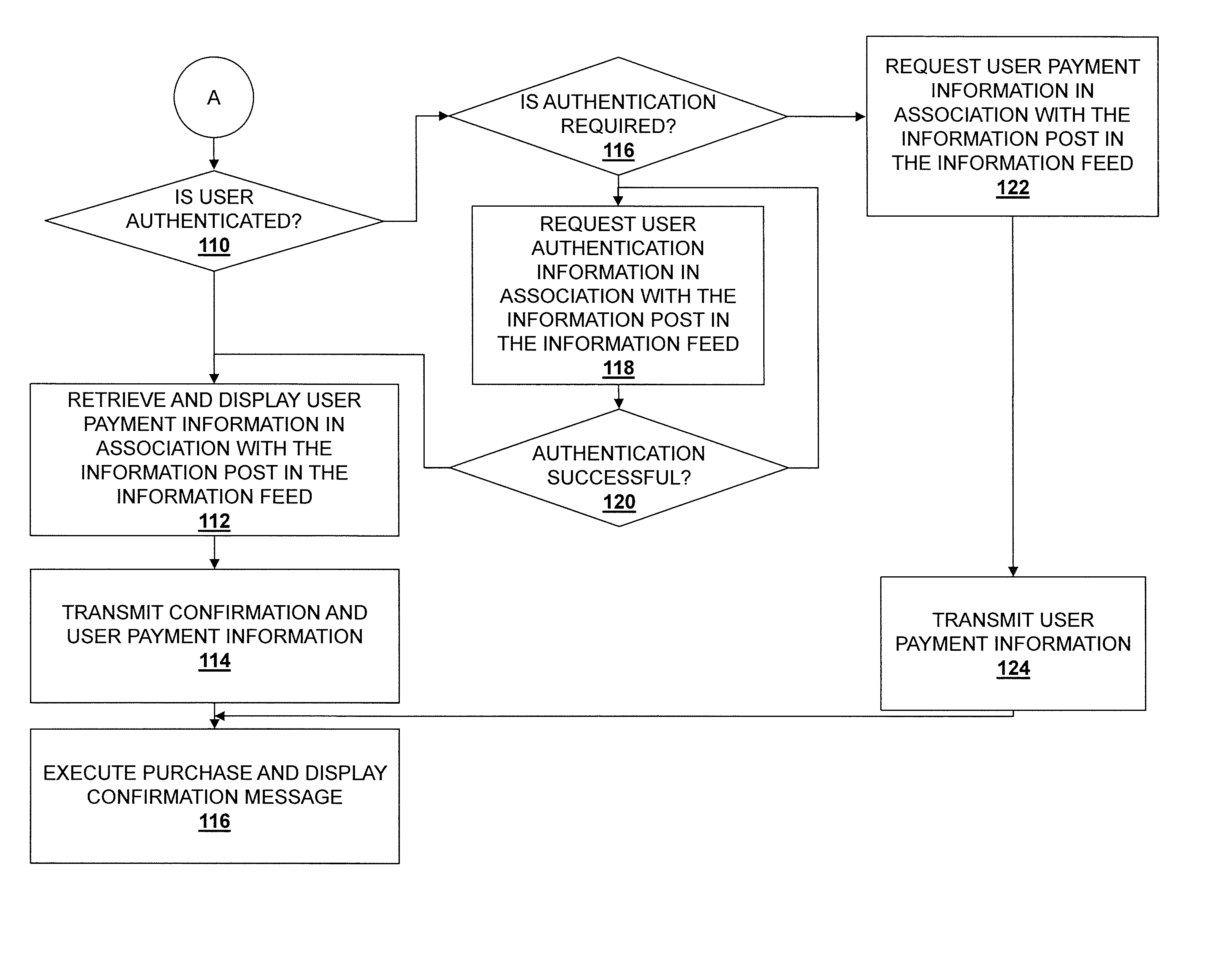 Information feed in-line purchasing system