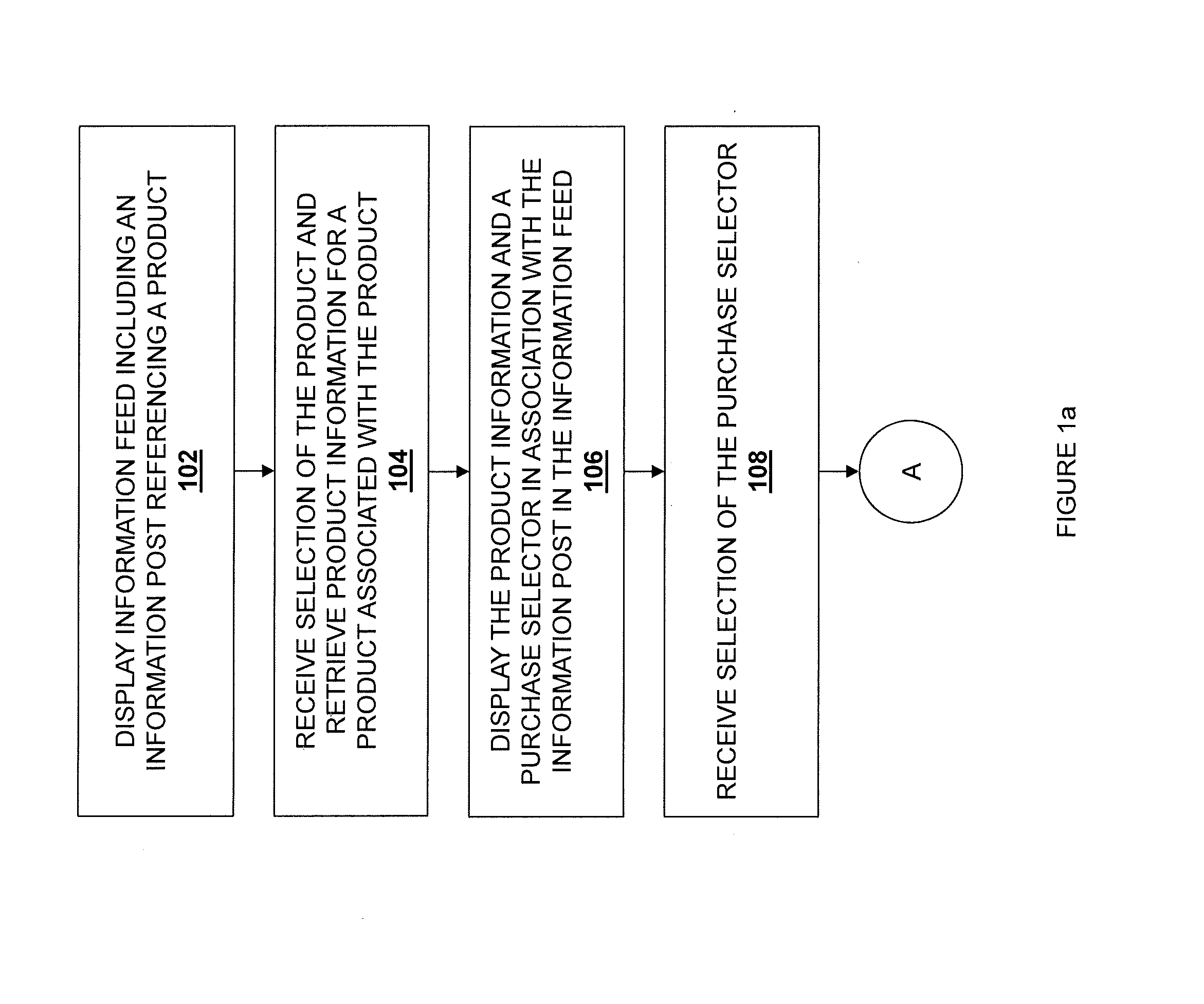 Information feed in-line purchasing system