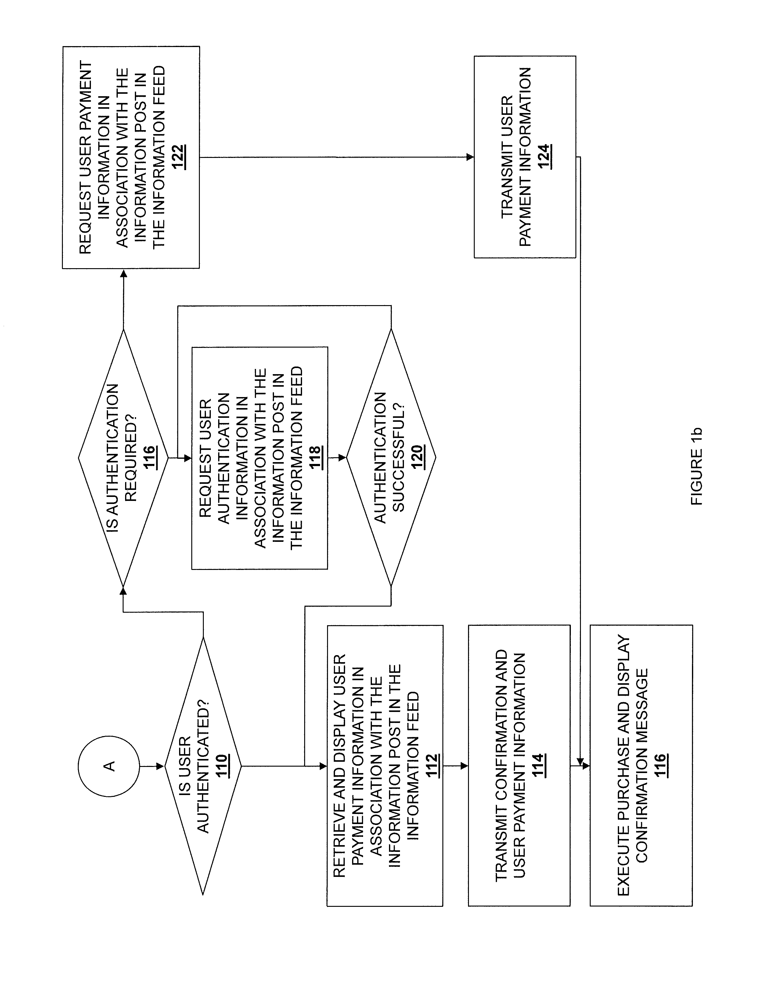 Information feed in-line purchasing system