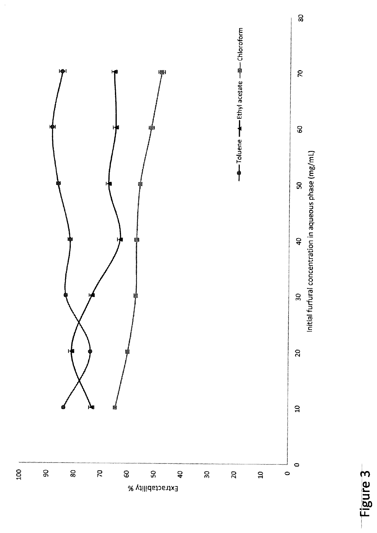 Conversion of Wood Based Hemicellulose Prehydrolysate into Succinic Acid Using a Heterogeneous Acid Catalayst in a Biphasic System