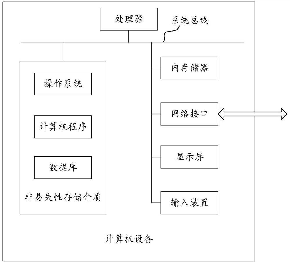 Intelligent decision-making method and system based on big data platform, equipment and medium