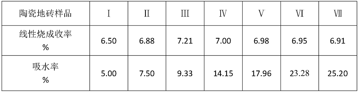 Method using city sludge to produce ceramic floor tiles